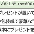 サプライズの工夫
