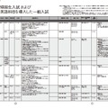 2026年度帰国生入試・英語科目を導入した一般入試
