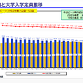 2026年度大学入試の最新動向