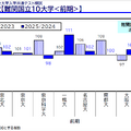 2026年度大学入試の最新動向