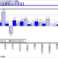 2026年度大学入試の最新動向