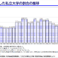 2026年度大学入試の最新動向