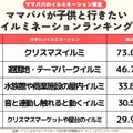 イルミネーションランキング
