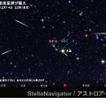 2025年12月14日午後10時（東京）のふたご座流星群のシミュレーション (c) アストロアーツ