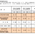 令和8年度高等学校進学希望者数等動向調査（2025年11月10日現在）