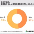 中学受験時、家庭教師または個別指導塾を利用したか