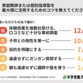 家庭教師または個別指導塾を最大限に活用するためのコツは