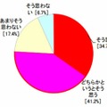 ドライブ先の地名や地理を知りたいと思いますか