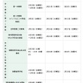 2026年度東京都立高等学校入学者選抜のおもな日程