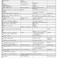 男子12月版・2026年中学入試予想偏差値（合格率80%）一覧