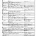 女子12月版・2026年中学入試予想偏差値（合格率80%）一覧