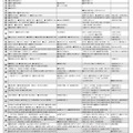 女子12月版・2026年中学入試予想偏差値（合格率80%）一覧