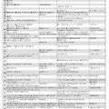 女子12月版・2026年中学入試予想偏差値（合格率80%）一覧