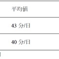 媒体ごとの本の読み時間