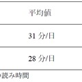 媒体ごとの新聞・雑誌の読み時間