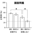 2つの要因に対する国語問題の正答率