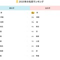 2025年の名前ランキング