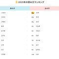 2025年の読み方ランキング