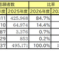 2026年度大学入試の最新動向