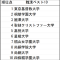 難漢ベスト10