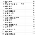 総合難易度