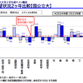 系統別 志望状況2か年比較【国公立大】