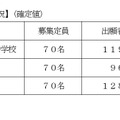 2024年度の出願状況（確定値）