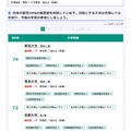 国公立（前期）理系大学の偏差値一覧（一部）