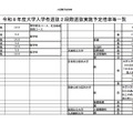 2026年度（令和8年度）大学入学者選抜2段階選抜実施予定倍率等一覧