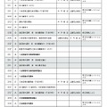 令和8年度秋田県公立高等学校入学者選抜関係日程