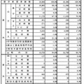 県内・県外別、公立・私立別進学希望状況