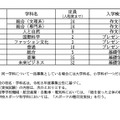 令和8年度 愛知県公立高等学校入学者選抜（全日制課程）における特色選抜の定員について