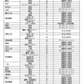 令和8年度 愛知県公立高等学校入学者選抜（全日制課程）における特色選抜の定員について
