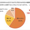 来年2026年にあげる予定のお年玉の総額は、今年2025年と比較するとどのようになるか