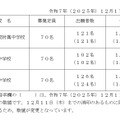 2026年度熊本県立併設型中学校入学者選抜における出願状況（確定値）