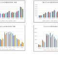 都立と私立高校の受験者数を偏差値別で比較（左：推薦入試／右：一般入試）