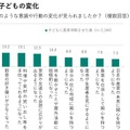 農業体験をさせたことによる子供の変化