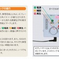 リスニングの注意事項