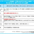 インターンシップ・仕事体験への応募・参加学生が増えた要因