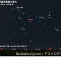 しぶんぎ座流星群の放射点（2026年1月4日5時・東京）