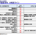 「医学部入試情報講演会₋冬編₋」資料より