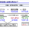 「医学部入試情報講演会₋冬編₋」資料より