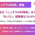 「こっそりAI利用」調査
