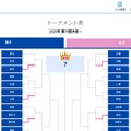 トーナメント表・男子