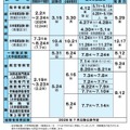 2026年度国家公務員採用試験「院卒者試験・大卒程度試験」