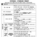 国家公務員採用総合職試験「院卒者試験・大卒程度試験」受験案内（一部）