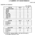 都道府県における実施状況