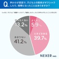 声かけで関係がギクシャクしたことがあるか