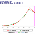 【大学受験2026】京大人気がノーベル賞効果で加速！駿台データが示す「合格への勝機」