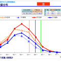 【大学受験2026】京大人気がノーベル賞効果で加速！駿台データが示す「合格への勝機」